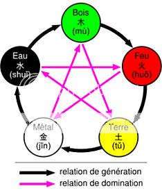 fengshui fengshui